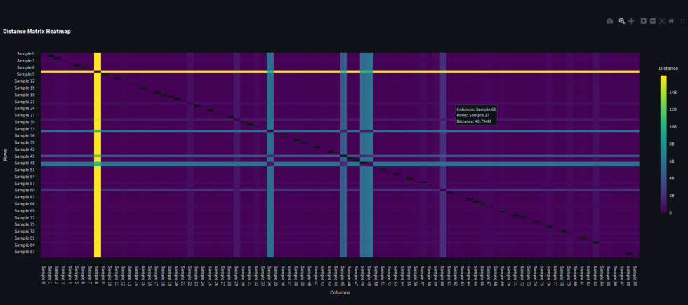 Interactive data visualizations